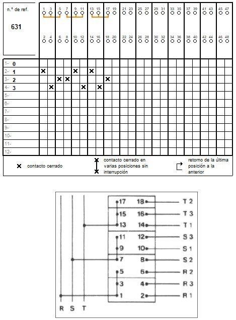 CONMUTADOR  3P 3 POS.25A.D0